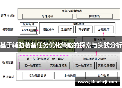 基于辅助装备任务优化策略的探索与实践分析